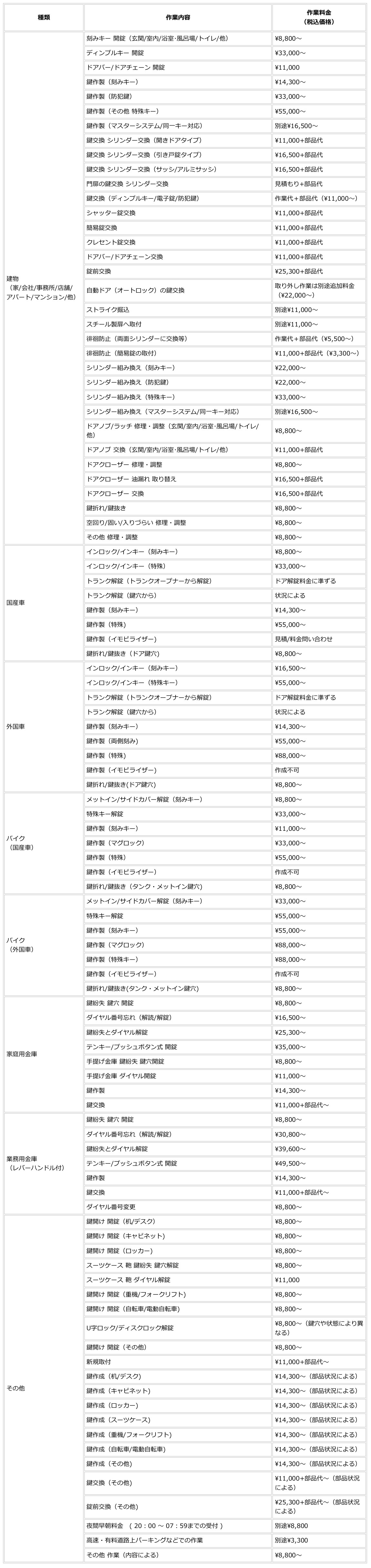 鍵料金表